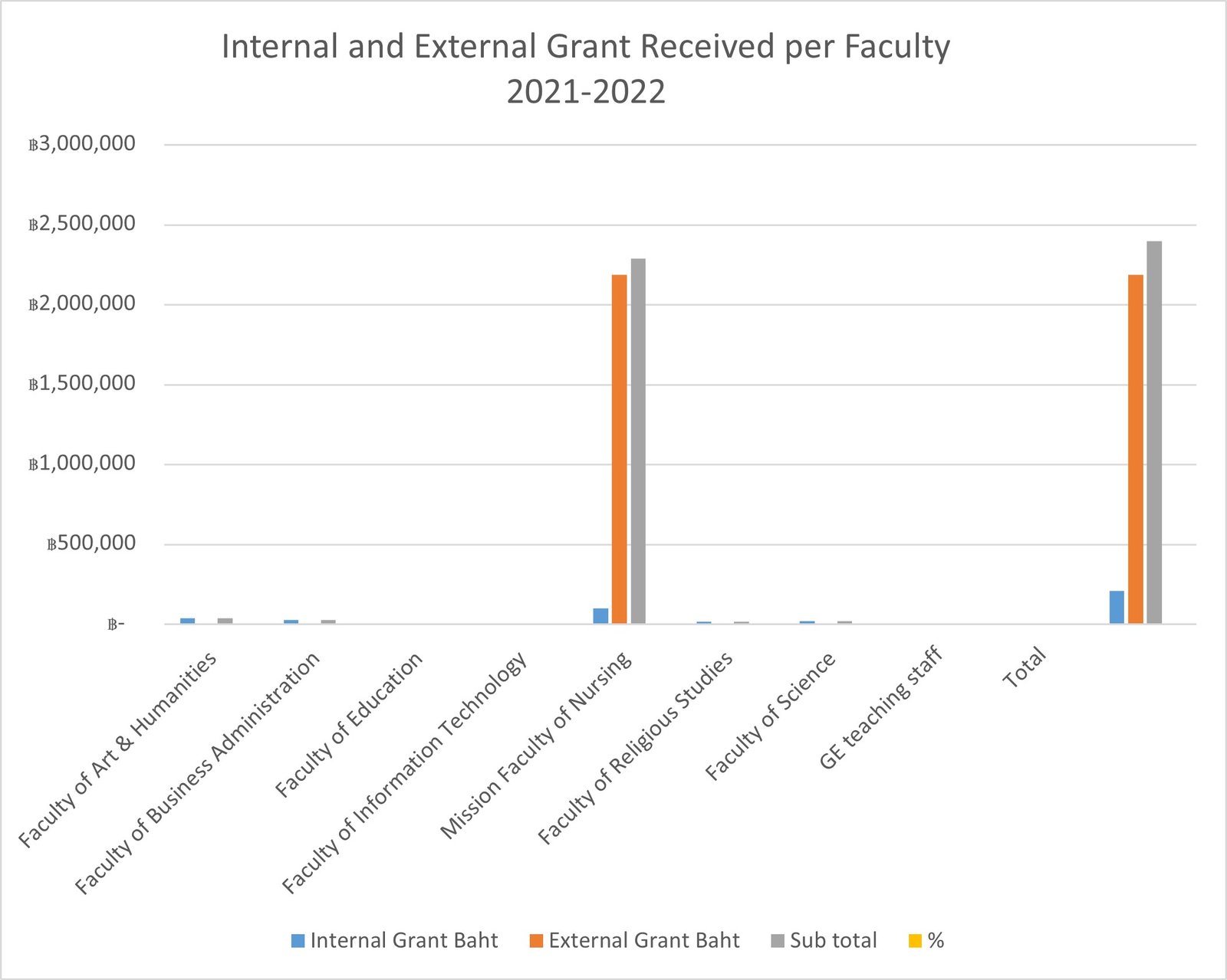 research grant in bangladesh 2022